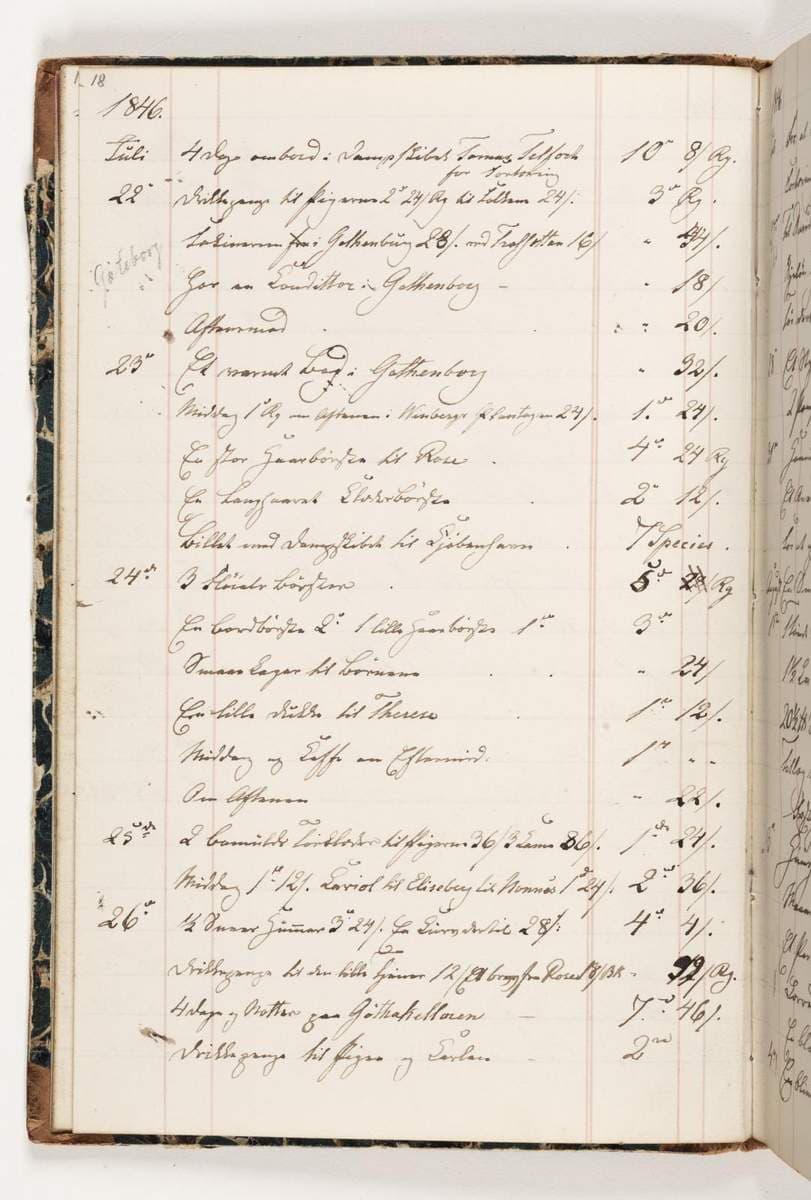 Regnskab 1846 — Martinus Rørbye
