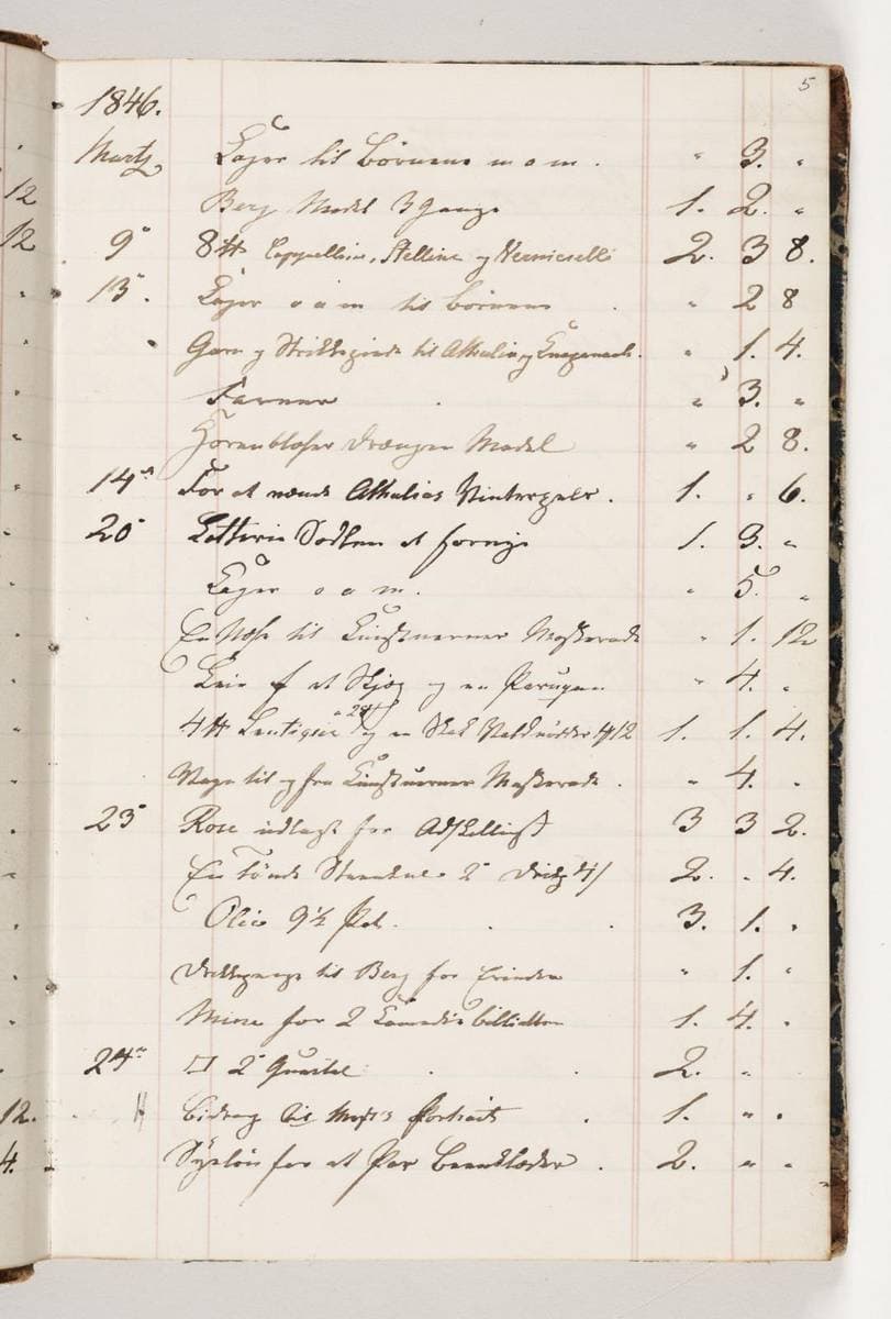 Regnskab 1846 — Martinus Rørbye