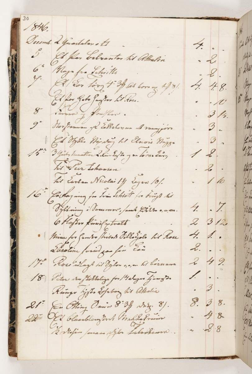 Regnskab 1846 — Martinus Rørbye